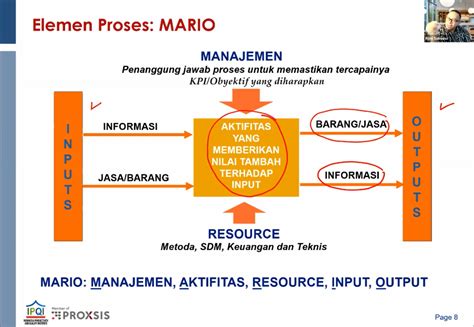 business process management proxsis academy