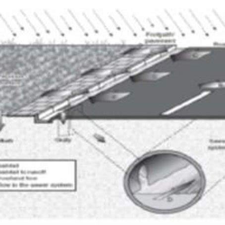The Relationship between Spread and longitudinal slope for Shallow ...
