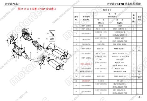 Original Auto Spare Parts For Byd F0,F3,F3r,L3,G3,F6,S6,S7,E6,Tang,Song ...