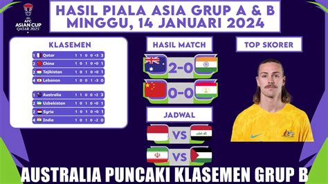 HASIL PIALA ASIA 2023 GRUP A B AUSTRALIA 2 0 INDIA JADWAL TOPSKOR