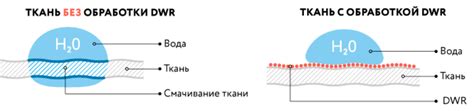 Что такое пропитка DWR:ликбез от дилетанта estimata