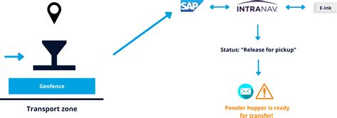Creating A Paperless Factory With Rtls And E Ink Case Study Inpixon