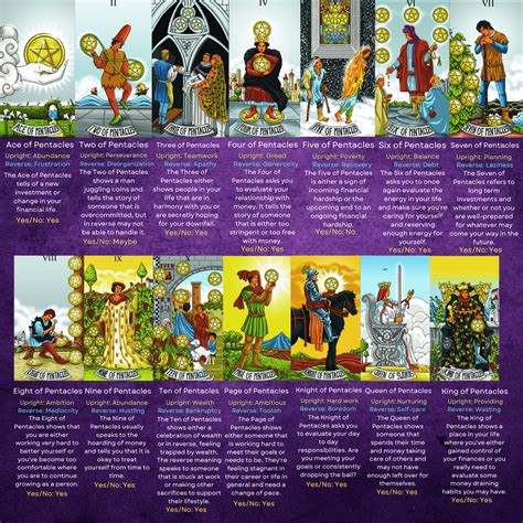 Tarot Pocket Guide Pentacles Tarot Card Readings