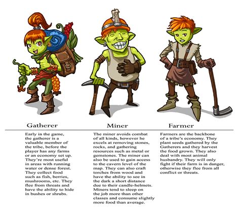 Goblins 1 By Hyptosis On Newgrounds