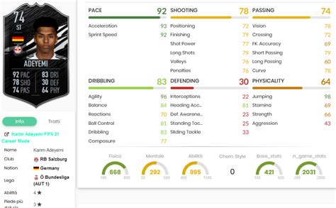 Fifa 21 Requirements For Karim Adeyemi Silver Stars Card In Season