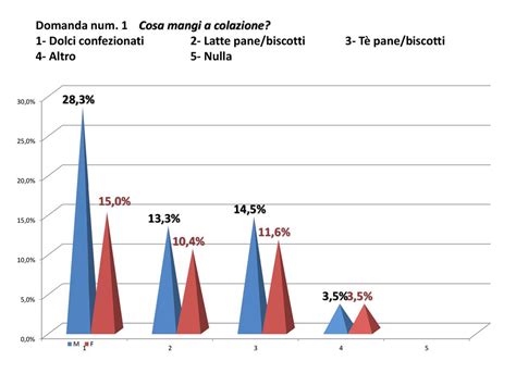 Questionario Sulle Abitudini Alimentari Ppt Scaricare