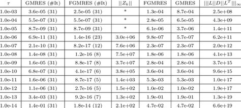 4 Cont300 Results B − A¯ X K B A ¯ X K M ¯ X K − Download Table