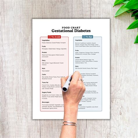 Hashimotos Diet Food Chart Food List Thyroid Health Foods To Eat