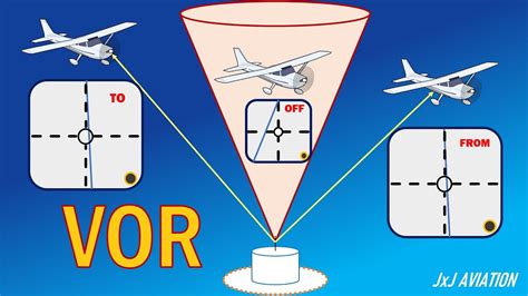 What Is A Vor Functioning Of A Vor Cockpit Indications Uses Of