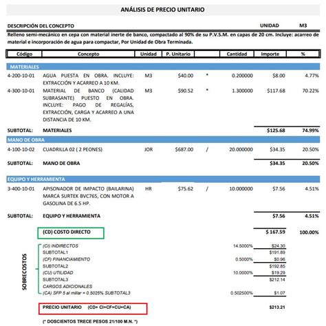 ANÁLISIS DE PRECIOS UNITARIOS PRESUPUESTOS DE OBRA