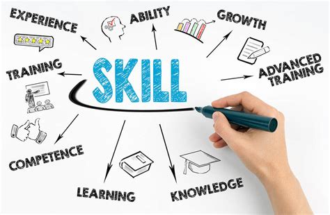 How To Improve Your Recruitment Process Using Skill Assessments