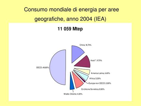 Ppt Corso Di Impatto Ambientale Modulo B Aspetti Energetici Prof