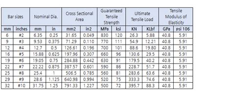 Rebar Tensile Strength Chart Interpreting Steel Strength From Old