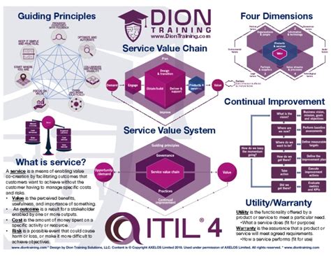 Itil 4 Study Guide Pdf Risk Economies