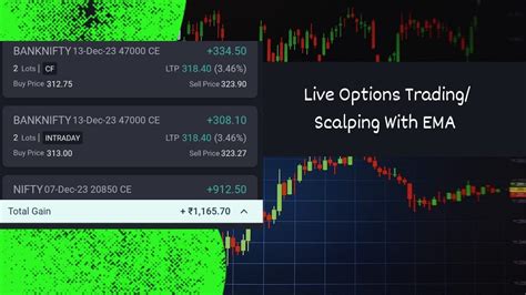 Weekly Expiry Live Trading Amazing Profits Nifty Profits