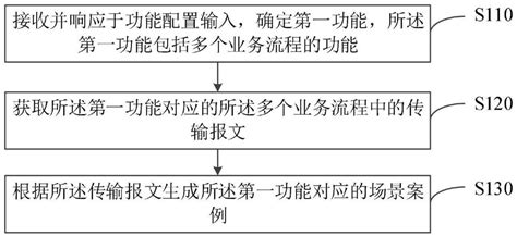 场景流程的生成方法、装置、设备、存储介质及程序产品与流程