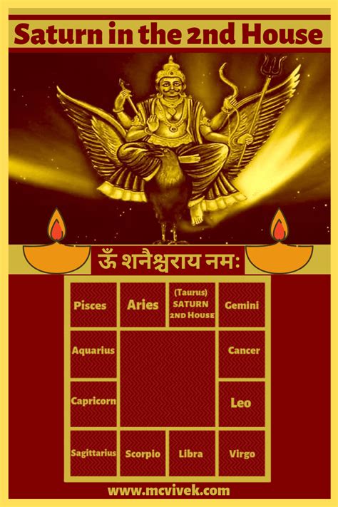 Saturn In The 2nd House Definitive Guide In Vedic Astrology Horoscope