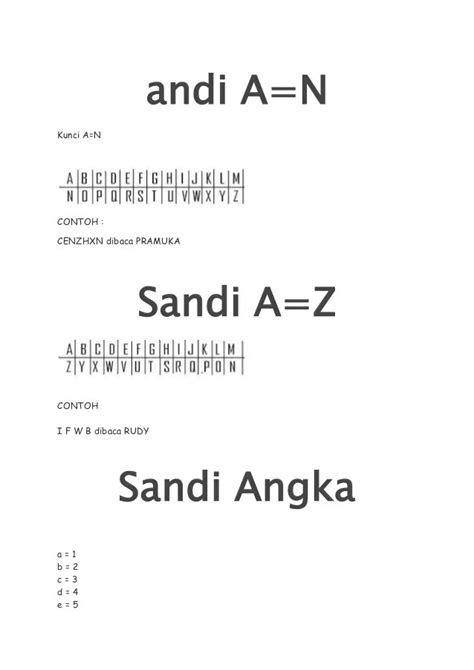 Contoh Soal Sandi Morse Pramuka Sandi Rumput Pramuka Hasduk Merah