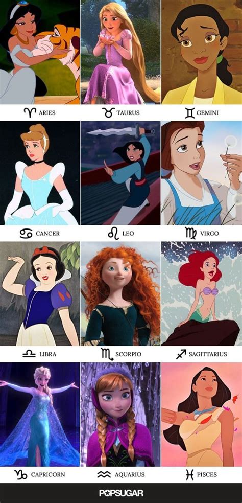 Disney Characters Zodiac Signs