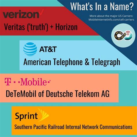 The Major US Carriers: Verizon, AT&T, T-Mobile and Sprint - Which is ...