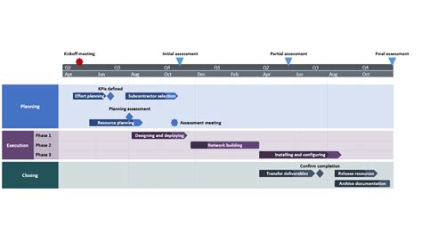 Excel Roadmap Tutorial + Free Template + Export to PowerPoint Microsoft ...