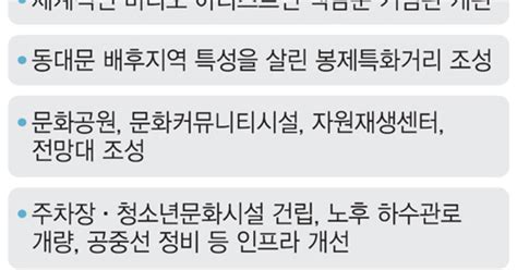 도시재생 1호 창신·숭인 1000억 투입