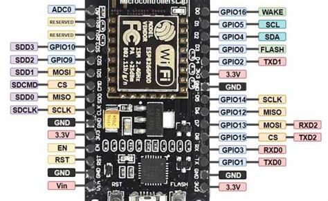 The Best Input And Output Pins On The Nodemcu Esp32 And Esp8266 Rainy