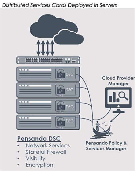 Are DPUs ready for the data centre mainstream? – Blocks and Files