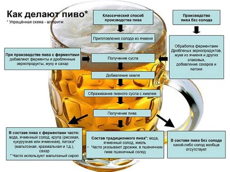 Есть ли алкоголь в безалкогольном пиве: таблица содержания алкоголя ...