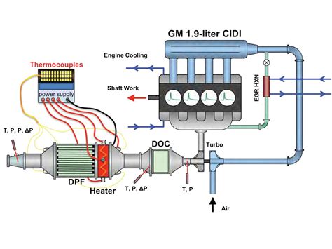 diagram   engine block  wiring diagram