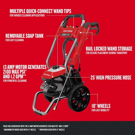 Max Psi Electric Cold Water Pressure Washer Craftsman