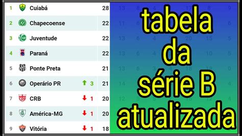 Tabela Serie B