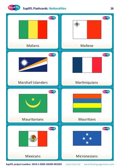 Countries And Nationalities Flashcards Esl Flashcards