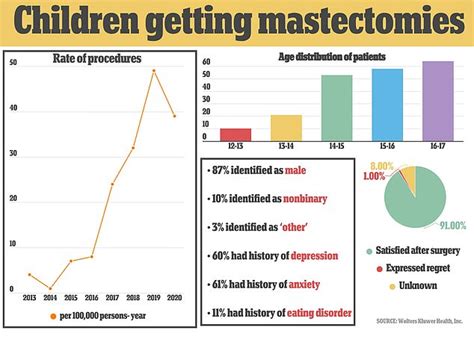 American Academy Of Pediatrics Says It Still Backs Transgender