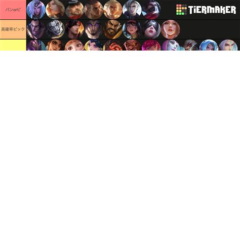 Mobile Legends Mlbb Tier List Community Rankings Tiermaker