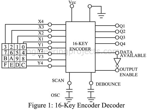 16 Key Encoder Decoder IC Engineering Projects