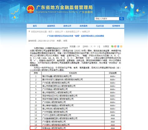 高新区这家小额贷款公司获广东省2021年度“楷模”监管aaa评级