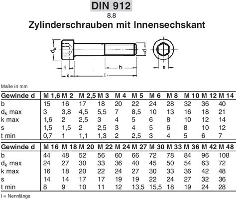 zylinderschraube mit innensechskant iso  ehem din   blank