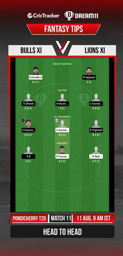 Bul Vs Lio Dream11 Prediction Fantasy Cricket Tips Playing 11 Pitch