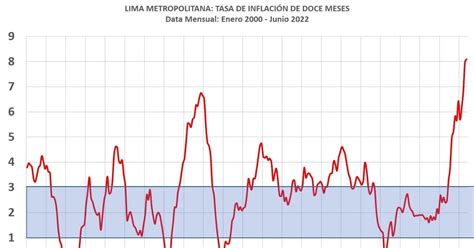 Economia Petrolera Perú En Inflación Galopante