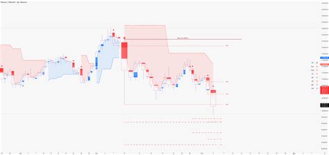 Strong Candle and Probability Levels Light [SYNC & TRADE] — Индикатор