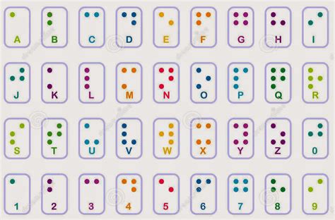 Aprender mediante el sistema Braille: ¿CÓMO SE LEE EN BRAILLE?