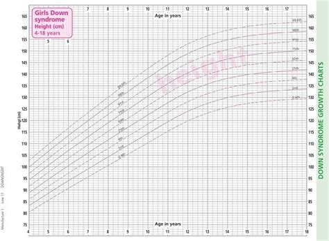 Growth Chart For Down Syndrome