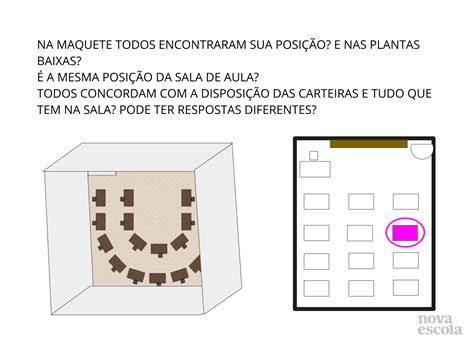Sala de aula: Maquete, croqui e planta baixa - Planos de aula - 2° ano