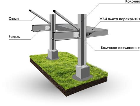 Силовой металлокаркас | Компания METTEM LSC
