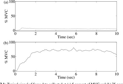 Table From The Validation Of Biomechanical Methods For Ageing And Sex Force Steadiness And