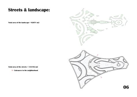 Neighbourhood Design - Urban Planning Project on Behance