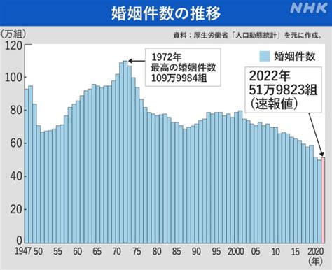 少子化対策 この先日本はどうなる？1からわかる！少子化問題（1）｜nhk就活応援ニュースゼミ