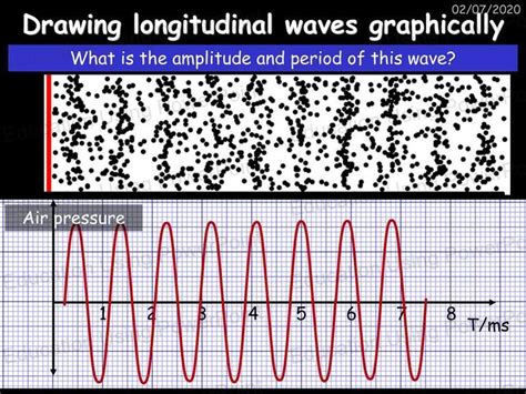 Topic Waves And The Particle Nature Of Light Education Using