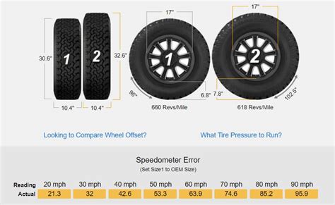 35 Tire Size To Metric